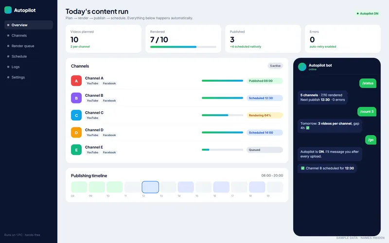 Content Autopilot: Content automation