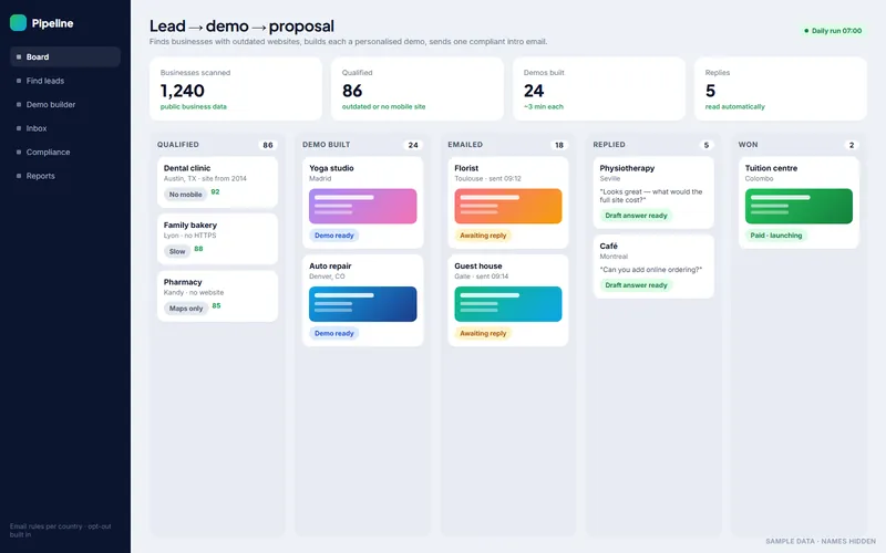 Lead-to-Proposal Pipeline: Sales automation