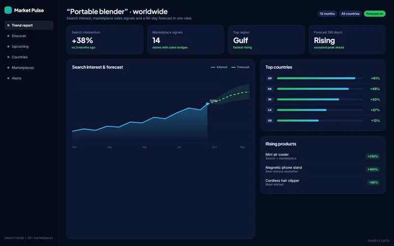 Market Pulse: Market analytics